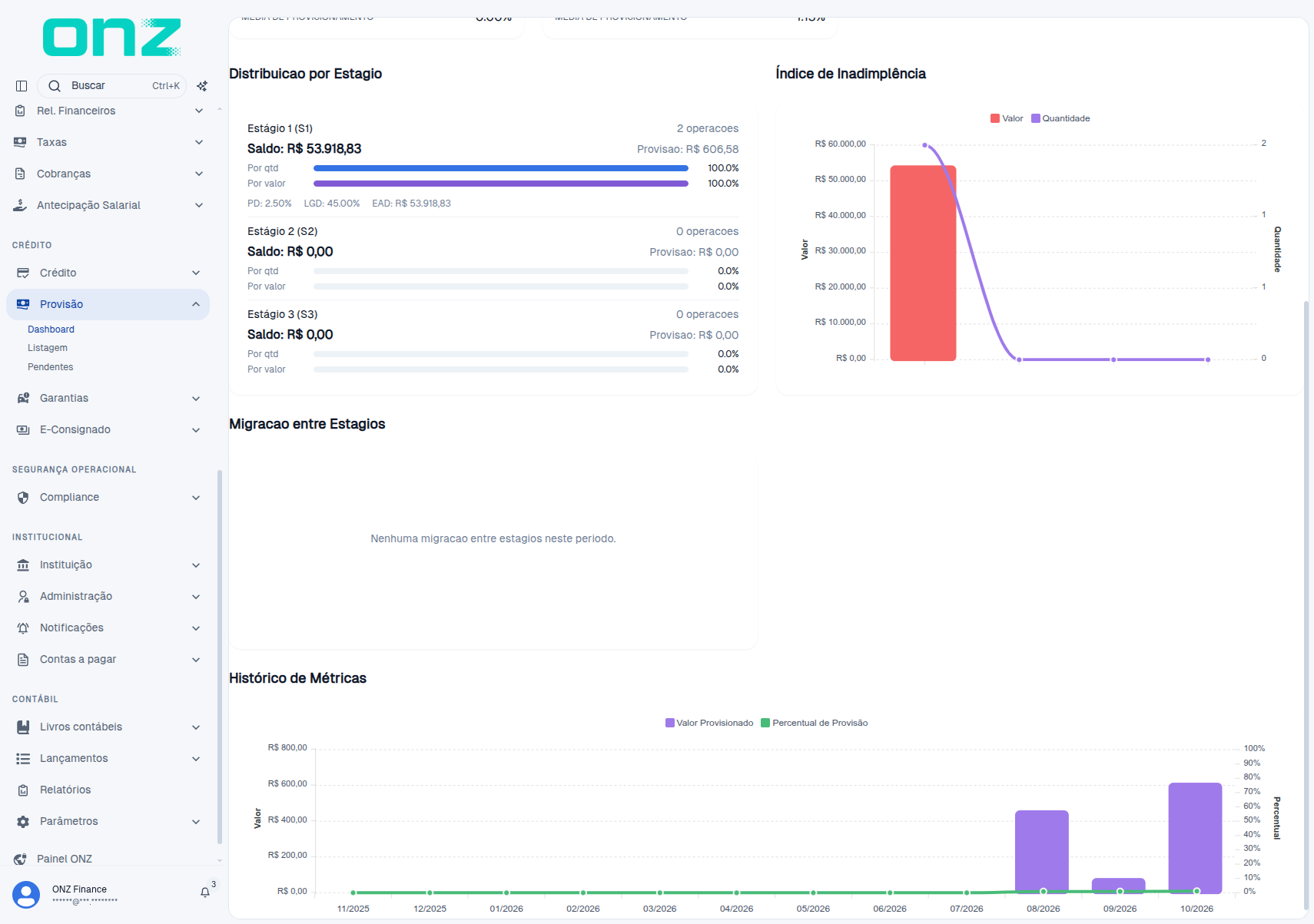 Dashboard de provisionamento