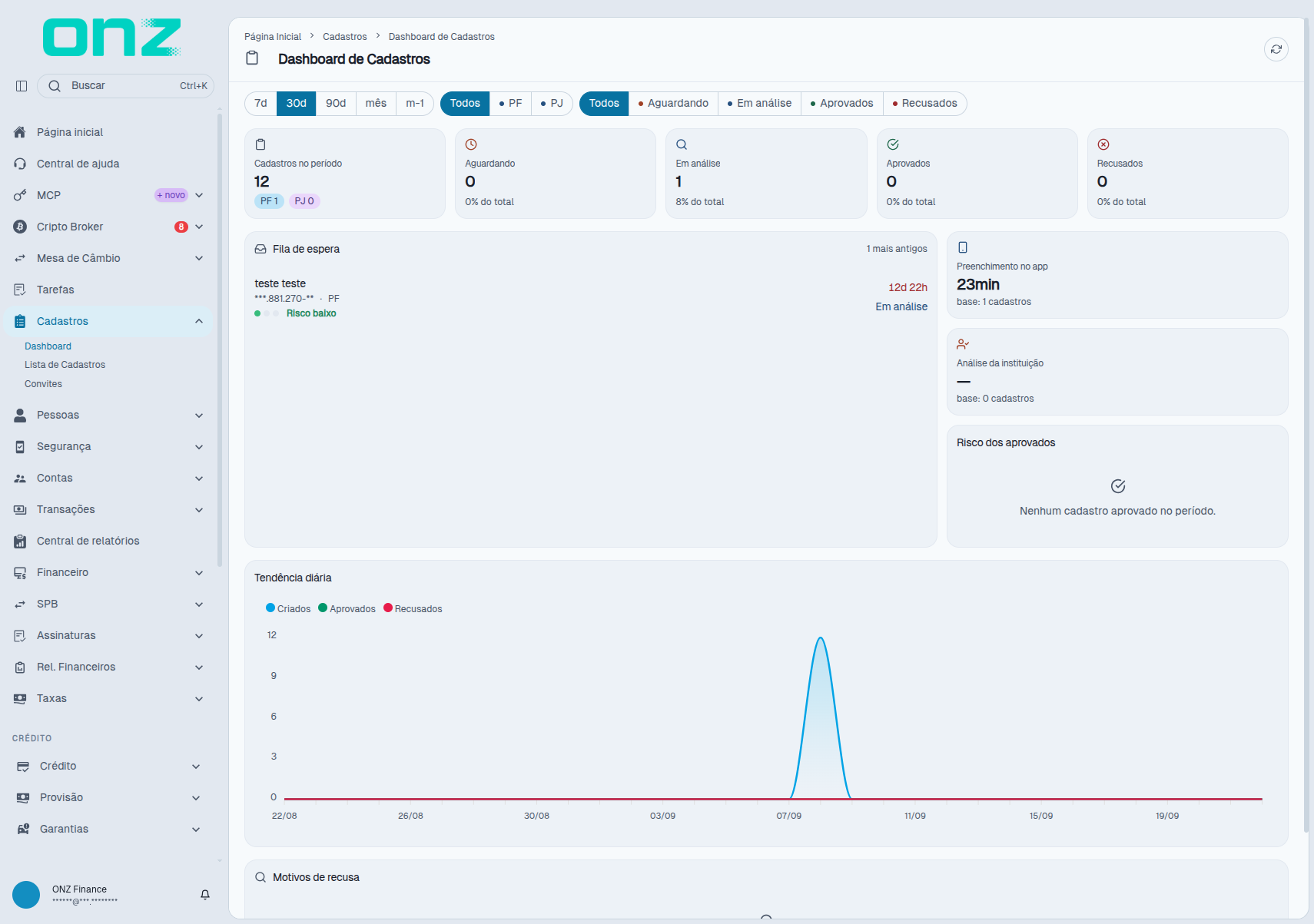 Dashboard de Cadastros, com os filtros, os indicadores e a fila de espera