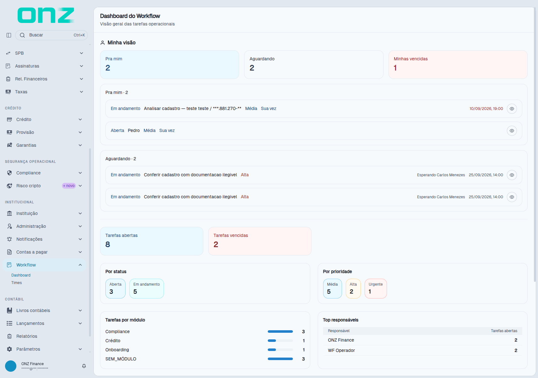 Dashboard do Workflow, com os indicadores, os responsáveis e as métricas de SLA