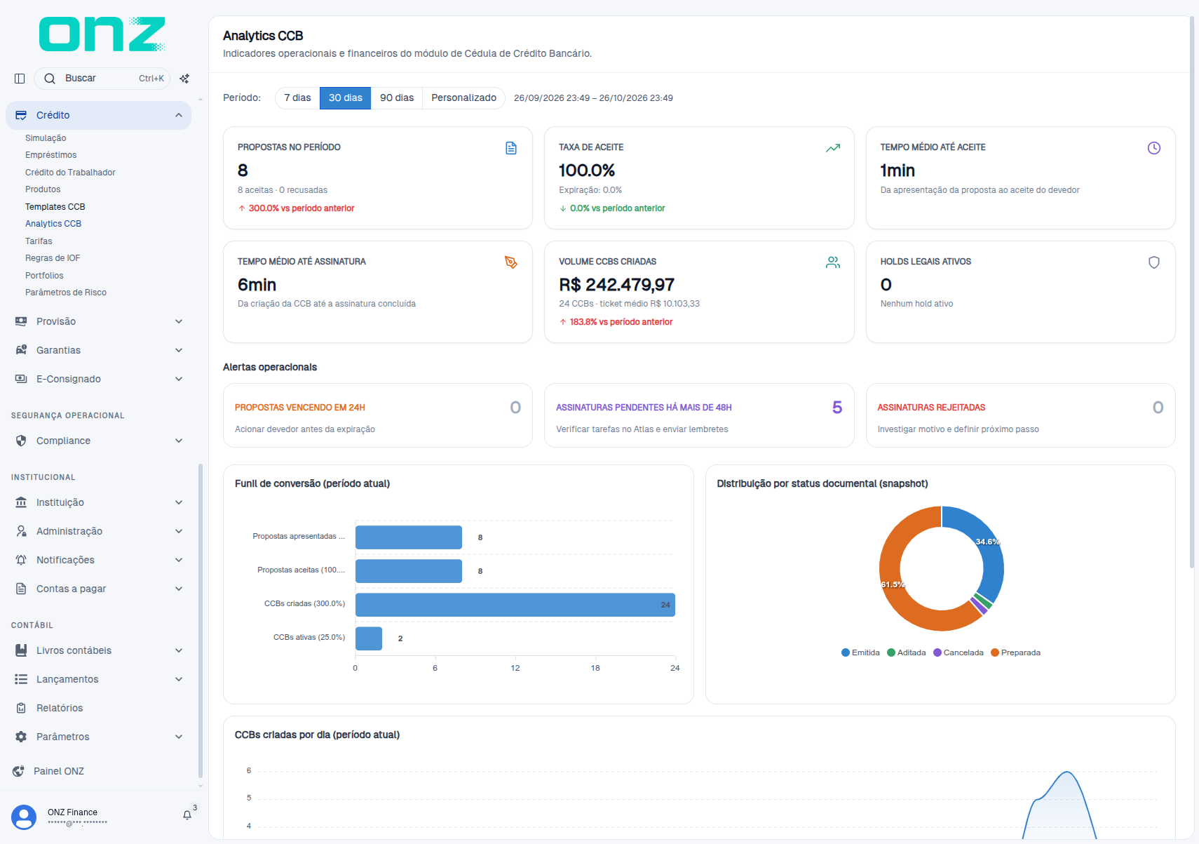 Painel do Analytics CCB