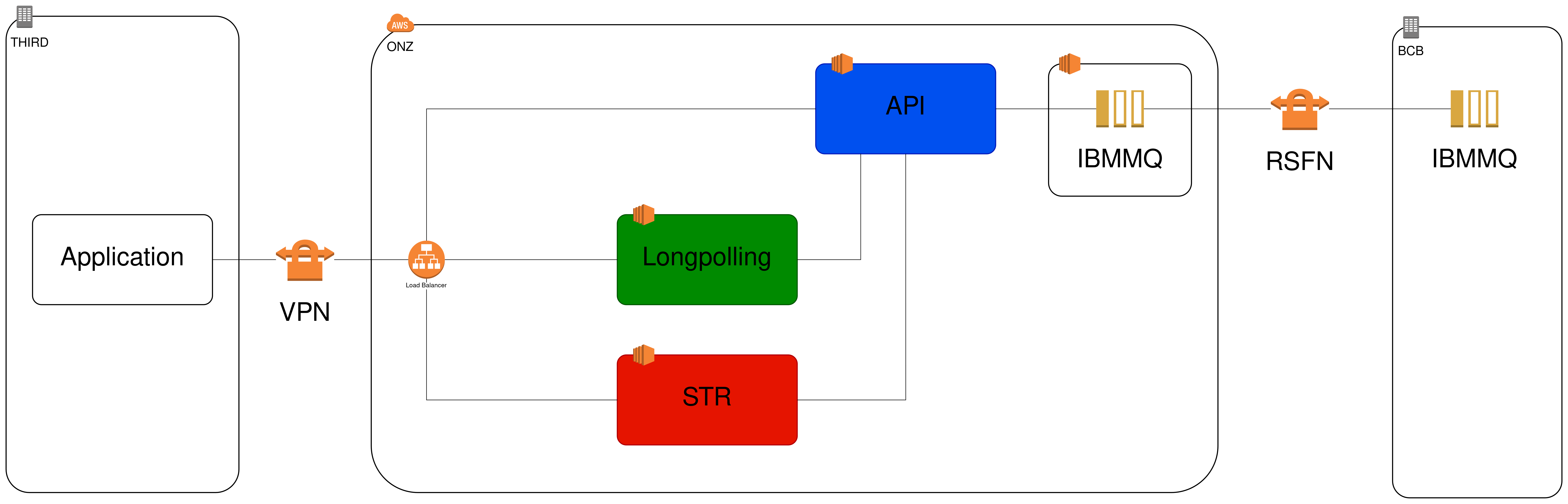 Arquitetura do Sistema